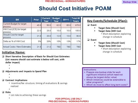 Slide 1 Pre Decisional Working Papers For Official Use Only Pre