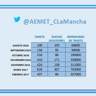 Detalle De Las Estad Sticas Del Mes De Enero En Aemet Clamancha