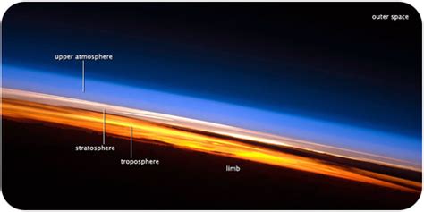 Atmospheric Layers Earth Science