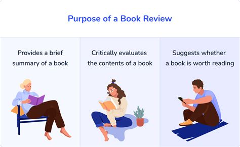 How To Write A Book Review Steps Outline And Examples