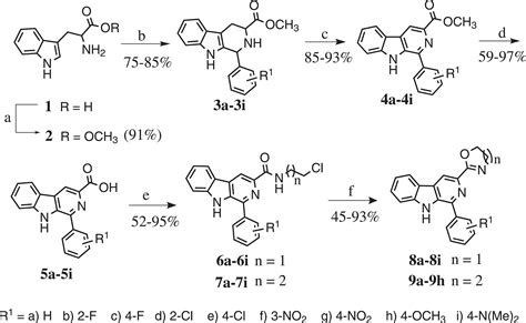 Scielo Brasil Synthesis Antileishmanial Activity And Spin Labeling