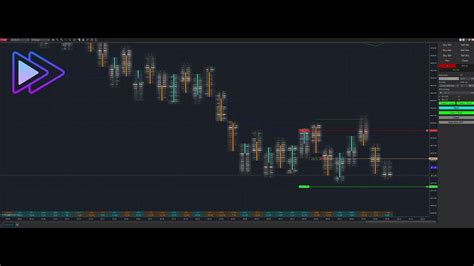 Choppy Market Mastery Minutes Trading Futures With Order Flow Youtube