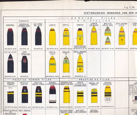 Artillery Shell Identification Chart