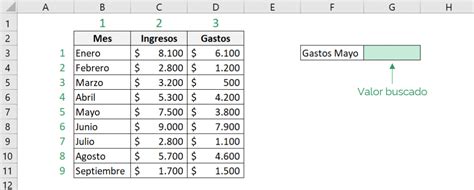 Indice Y Coincidir Aprende A Usarlas De Forma Sencilla