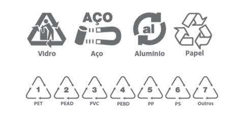 A Import Ncia Da Rotulagem Ambiental Ambienta