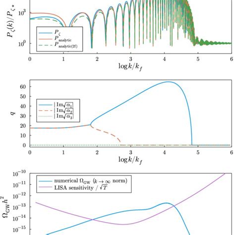 1 When Ωτ 4 The Envelope Of The Power Spectrum Is Approximately