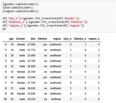 Approaches For Categorical Data Encoding And Its Types Prwatech