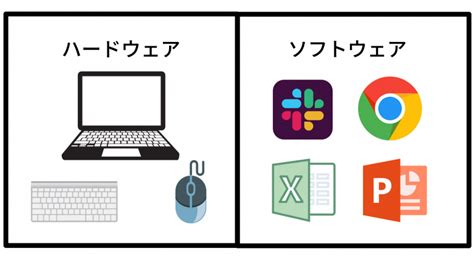 ハードウェアとソフトウェア｜コンピュータの基本的な構成要素