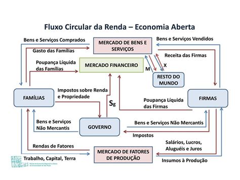 1 Finanças Internacionais Prof Alex Gama 2 Finanças Internacionais É