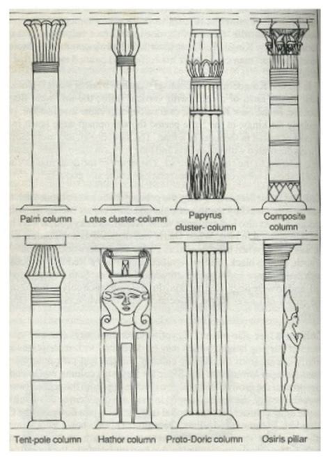 Terminologies In Egyptian Architecture Hubpages