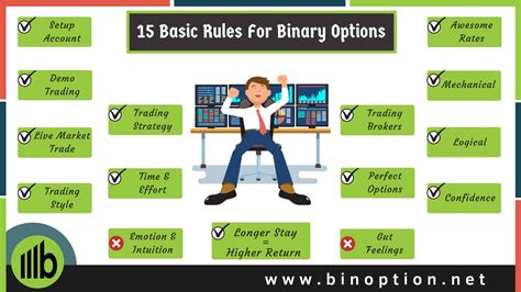 Basics Of Binary Options Trading Top 3 Basic Tips For Trader Binoption