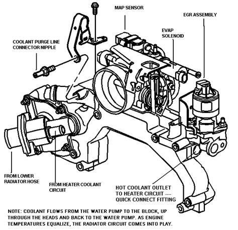 Deville 2000 Cooling Problems Building Up Way Too Much Pressure