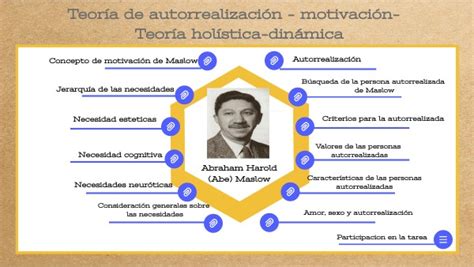 Teoría de autorrealización motivación y Teoría holística dinámica