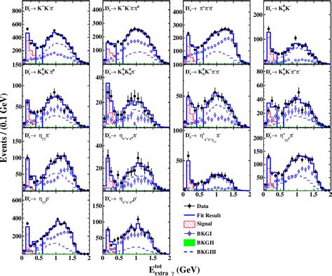 Figure 1 From Measurement Of The Branching Fraction Of Ds