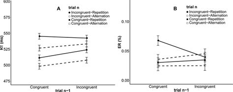 A Reaction Time Rt And B Error Rate Er Of Experiment 3b As A