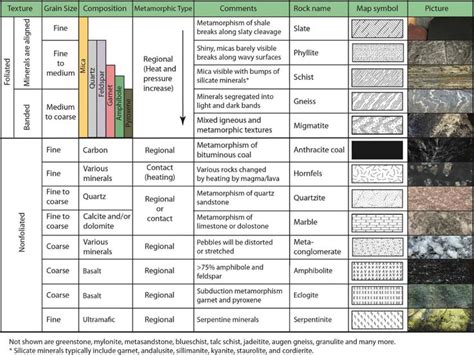 Chapter 2 Earth Materials The Story Of Earth The Story Of Earth