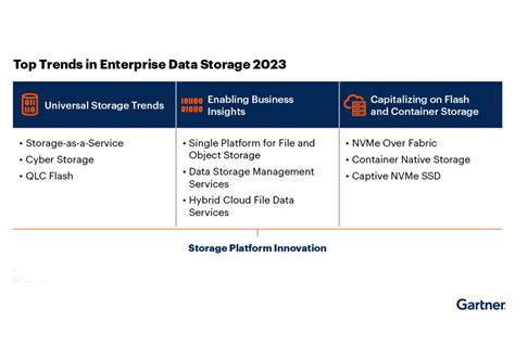 Interpretation Of The Report Main Traits In Enterprise Knowledge