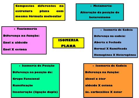 Isomeria Plana Isomeria Plana Quimica Enem T Cnicas De Estudo