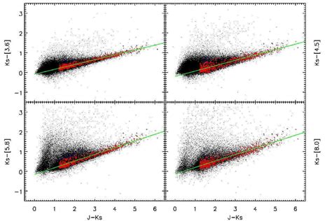 The J − K S Vs J Color Magnitude Diagram For The “av Trans