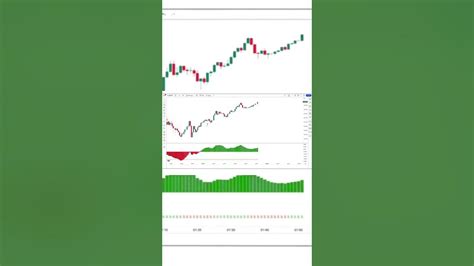 Buy Sell Signal With Trading View Indicator Forex Xauusd Btcusd Eurusd