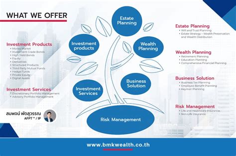 Bmk Wealth Management Bmk Private Wealth Advisor The Series ตอน