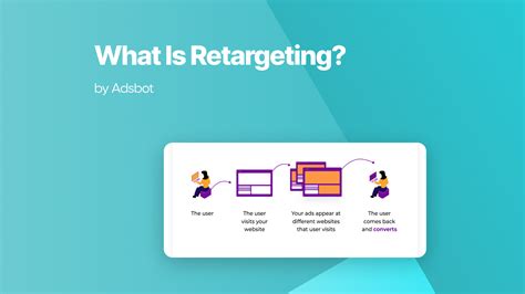 Qué es el retargeting Adsbot