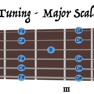 Open E Tuning Guide Guitar Poster Etsy