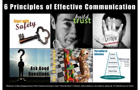 Six Principles Of Effective Communication — Talentgrow Llc Leadership