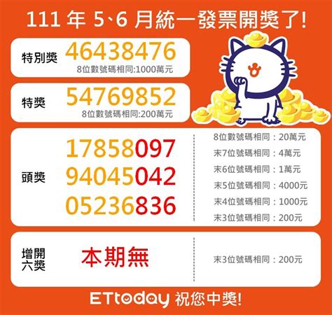 快訊／財神來敲門！ 統一發票5、6月中獎號碼出爐 Ettoday生活新聞 Ettoday新聞雲