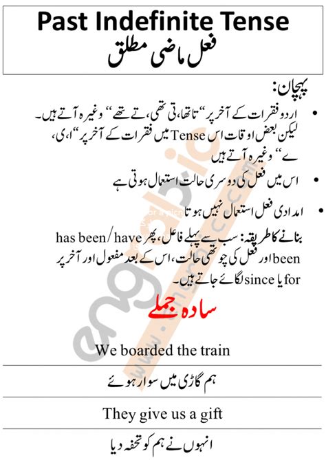 Past Indefinite Tense In Urdu Structures And Examples Engrabic