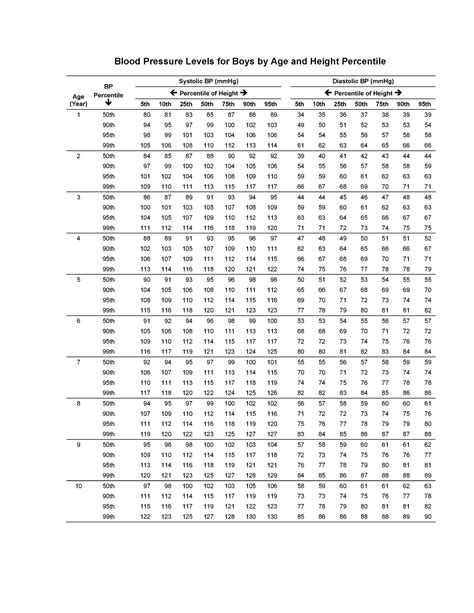 Blood Pressure Percentiles By Age And Height From 45 OFF