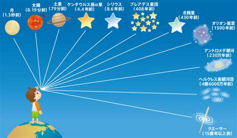 基礎物理定数からみた古典物理学と現代物理学 蛭川研究室