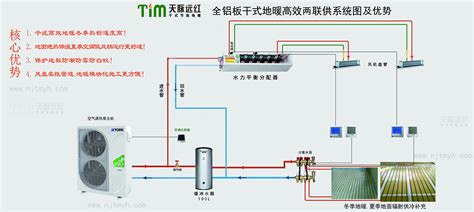 老黄讲干式第六十一期：南方业主选装两联供地暖应事先了解哪些基础知识？ 老黄讲干式 南京天脉远红地暖