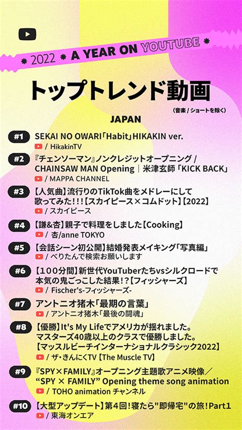 2022年のyoutube人気動画ランキング公開 トップトレンド2位は「チェンソーマン」op、1位は？（1 2 ページ） ねとらぼ