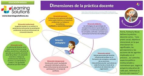 Dimensiones De La Pr Ctica Docente Tecnicas De Ense Anza Educaci N