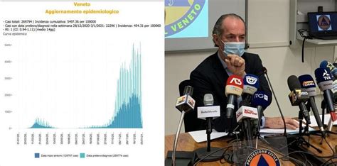 Veneto Zona Gialla Zaia Ma Ora Ci Vuole Responsabilit