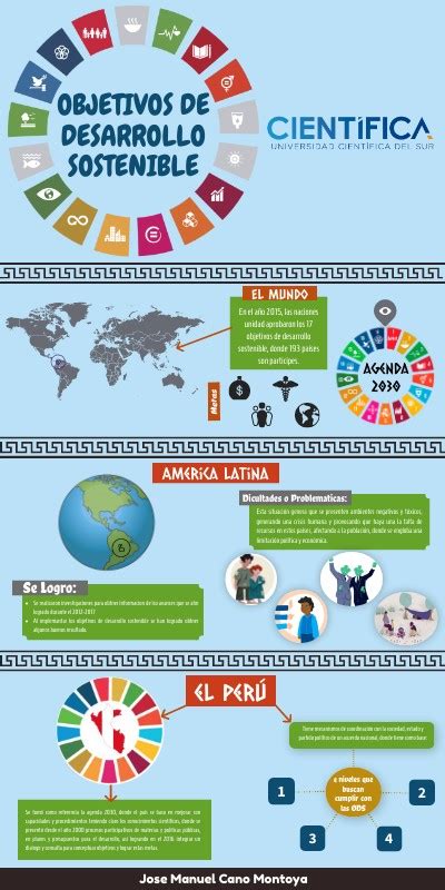 Desarrollo Sustentable Infografia Del Desarrollo Sustentable Porn Sex