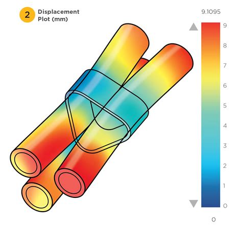 Multiphysics Model Cable Cleat Short Circuit Test Cmp Products