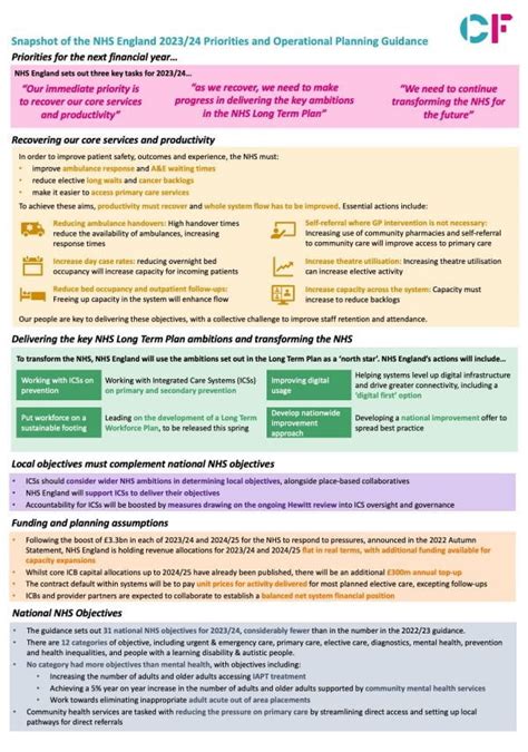 Snapshot Of The NHS England 2023 24 Priorities And Operational Planning