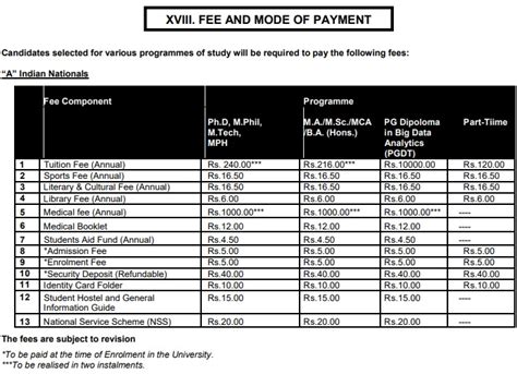 JNU Prospectus 2021-22 PDF - InstaPDF