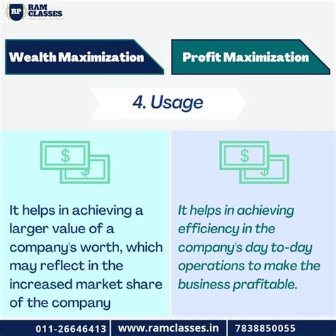 Wealth Maximization Vs Profit Maximization Lets Learn Abou… Flickr