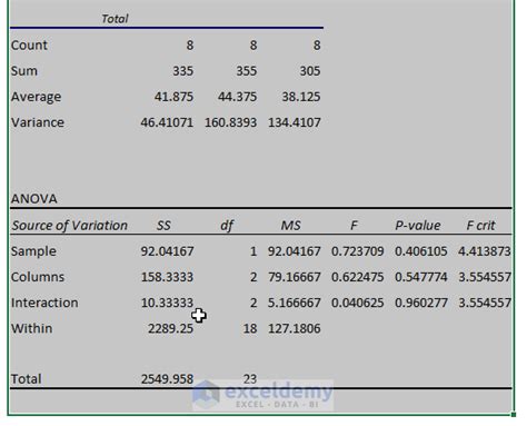 How To Analyze Quantitative Data In Excel With Easy Steps