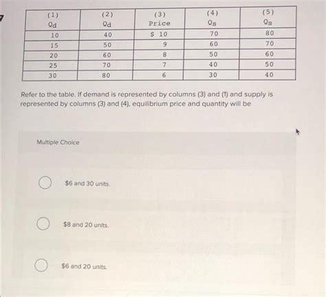 Solved Refer To The Table If Demand Is Represented By Chegg