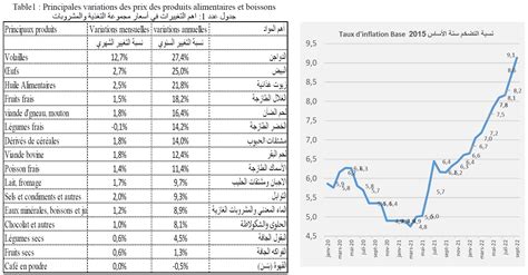 التضخم يلامس مستويات قياسية الأزمة الاقتصادية في تونس تتفاقم