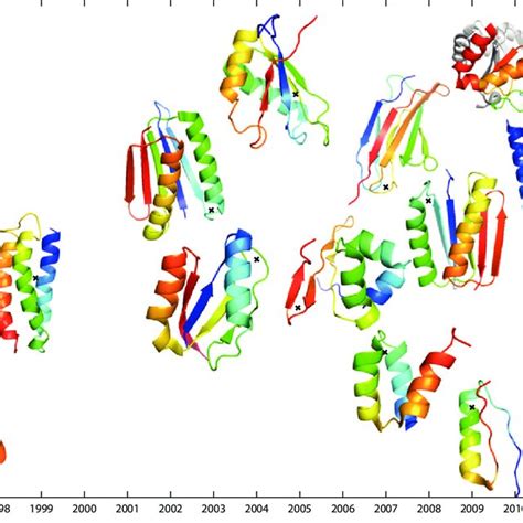 (PDF) Energy Functions in De Novo Protein Design: Current Challenges and Future Prospects