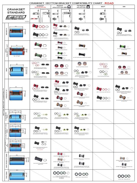 Crankset Standard: Crankset / Bottom Bracket Compatibility Chart | PDF ...