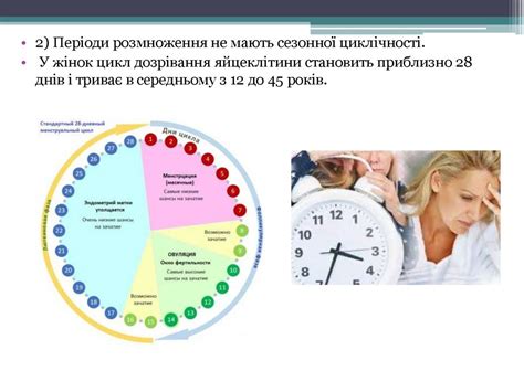 Біологічні і соціальні аспекти регуляції розмноження у людини - online ...