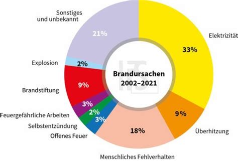 Darum Brennt Es In Deutschland Elektrowirtschaft