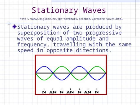 PPT Stationary Waves Stationary Waves Are Produced By Superposition