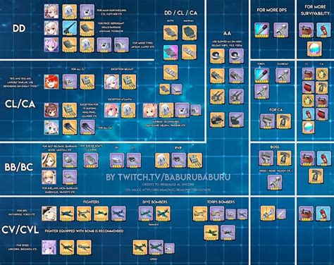 Azur Lane Gear Guide How To Get Craft And Enhance Gear Gamer Empire